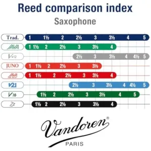 vandoren-alto-sax-reeds-3