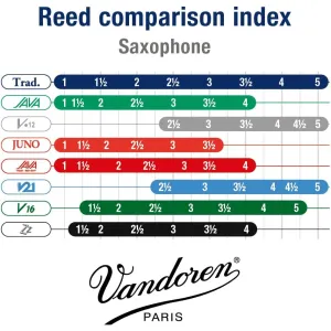 vandoren-alto-sax-reeds-3