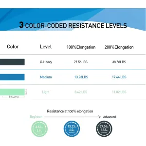 azurelife-resistance-bands