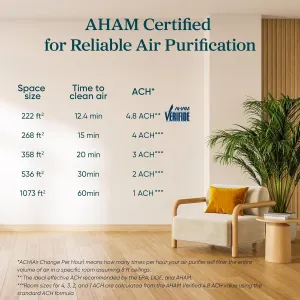 levoit-home-air-purifier