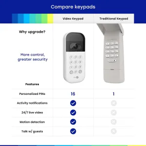 myq-garage-door-keypad