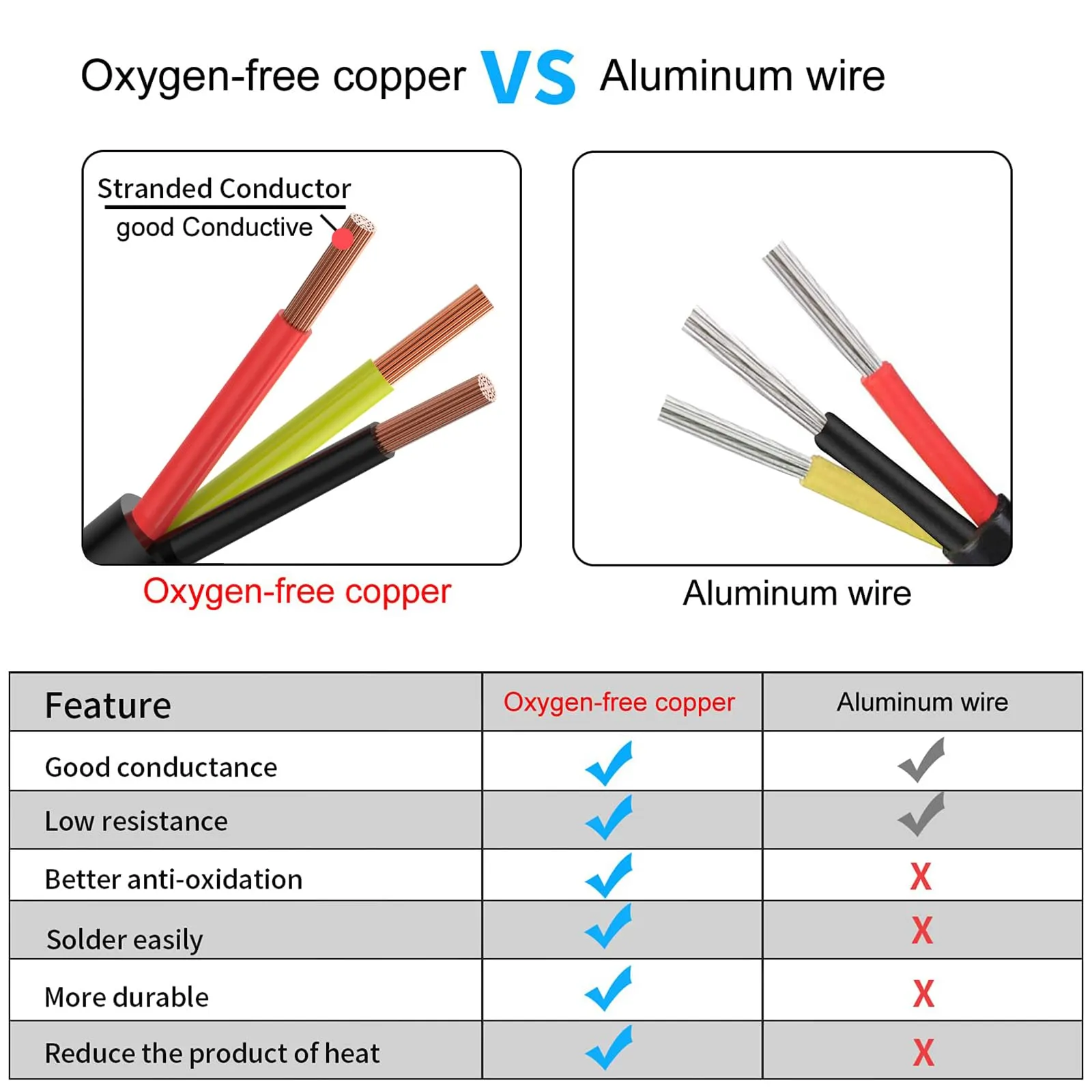 18-gauge-3-conductor-electrical-wire-oxygen-free-copper-cable-25ft-7-7m-flexible-low-voltage-cable-for-led-strips-lamps-lighting-residential-wiring-car-circuit-18-3awg-25ft