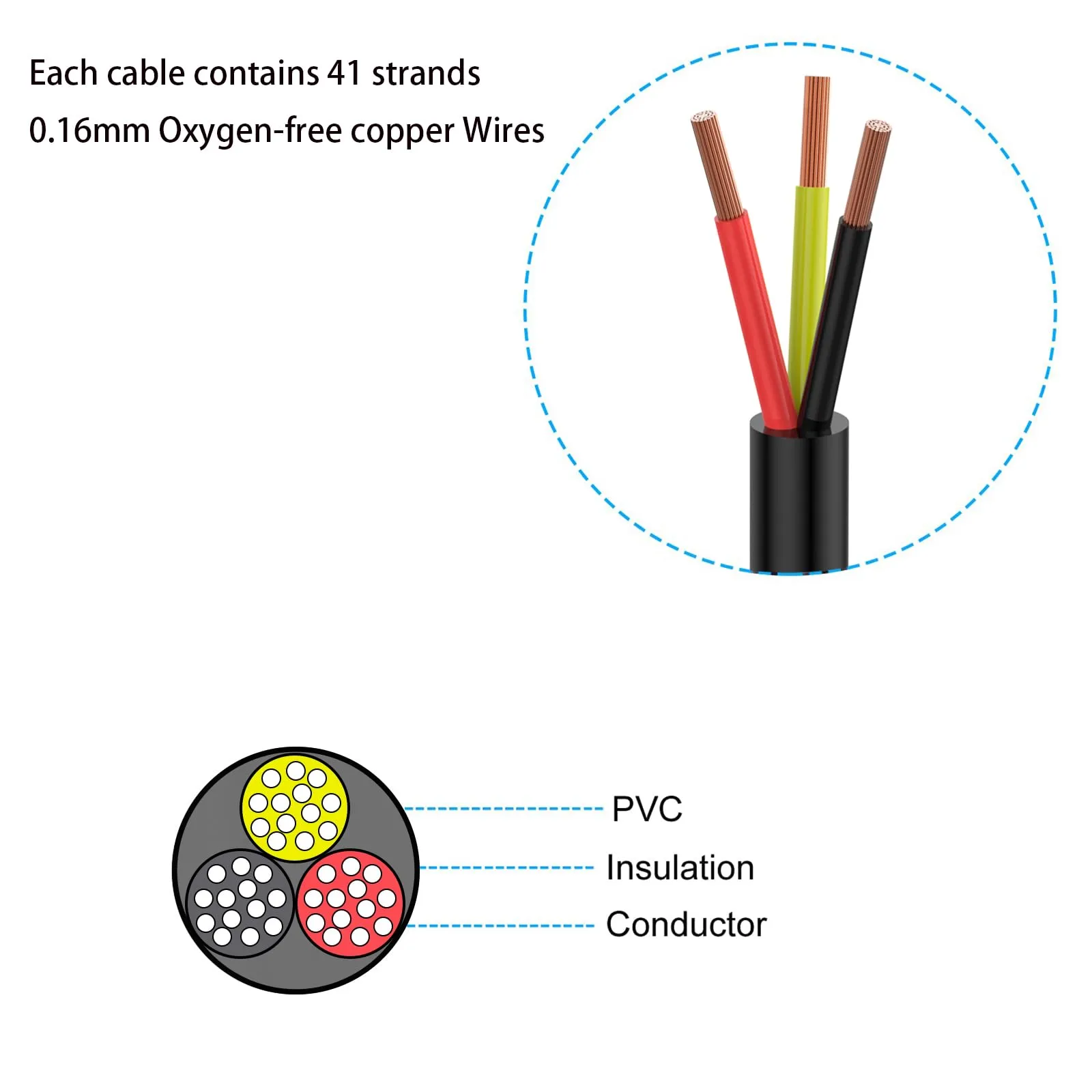 18-gauge-3-conductor-electrical-wire-oxygen-free-copper-cable-25ft-7-7m-flexible-low-voltage-cable-for-led-strips-lamps-lighting-residential-wiring-car-circuit-18-3awg-25ft