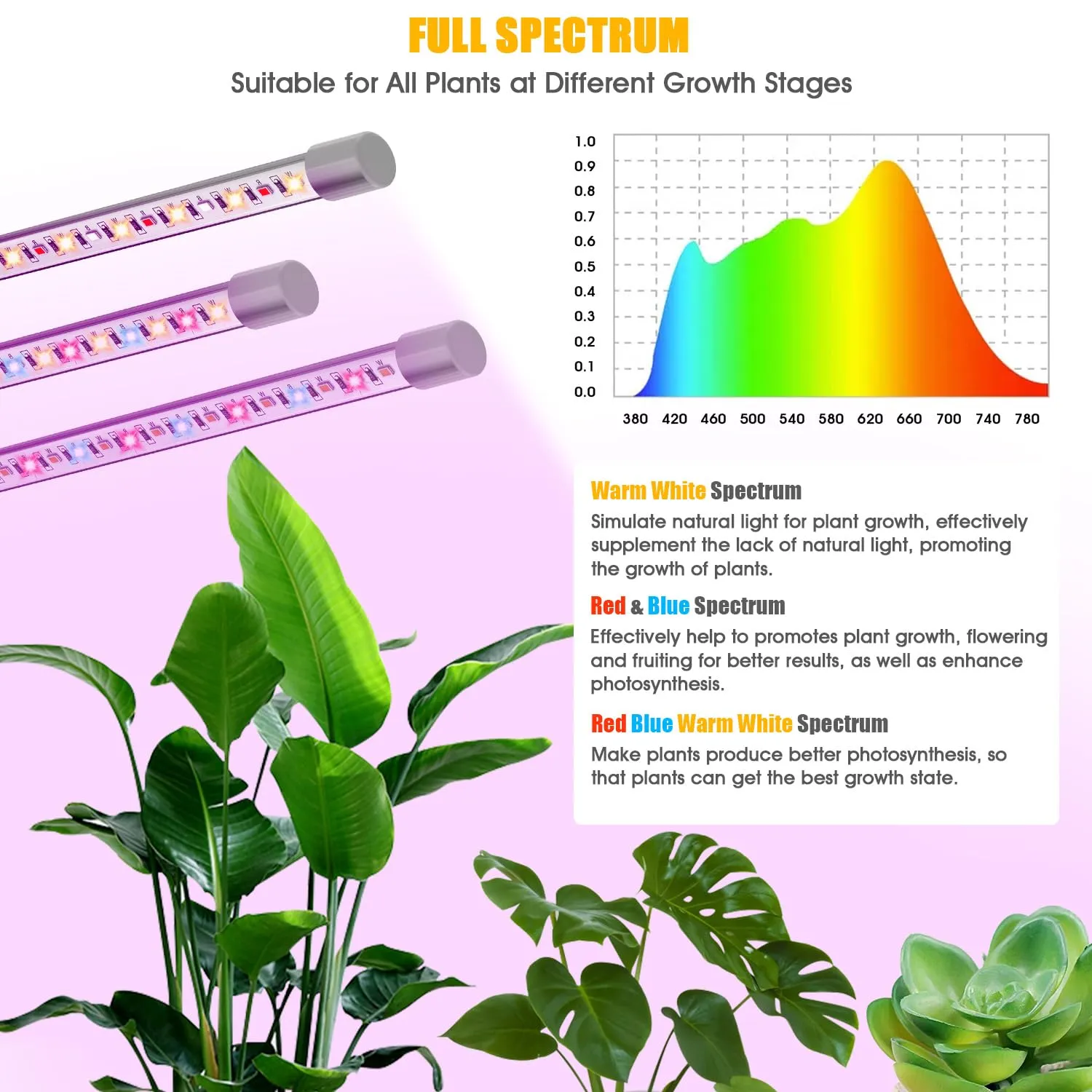 led-plant-grow-light-indoor-1-pack-full-spectrum-growing-lamp-lights-strip-height-adjustable-plant-stand-for-small-large-plant-seeding-growth